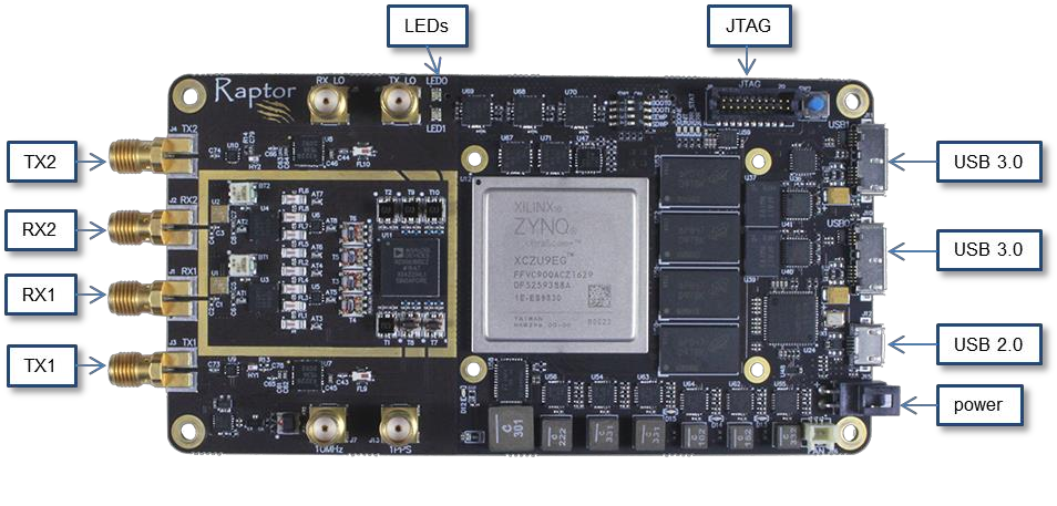 Raptor SDR Development Kit